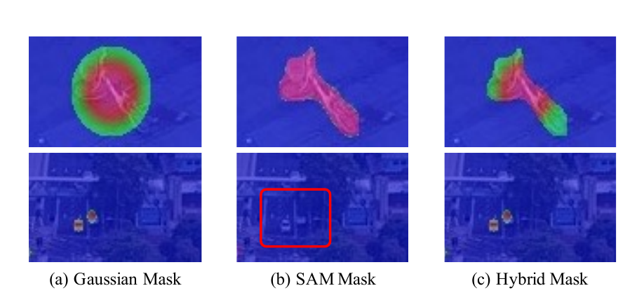 ESOD 的高斯、SAM 与混合掩码监督